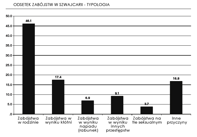 swiss_typology_of_homicides