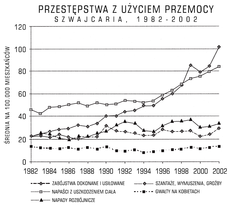 swiss_violent_crime_rates