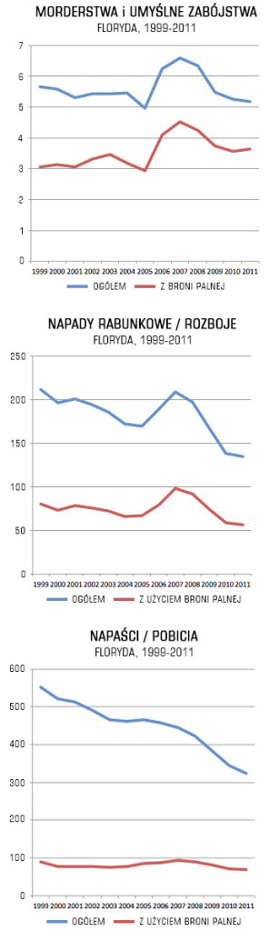 florida_crime_lott