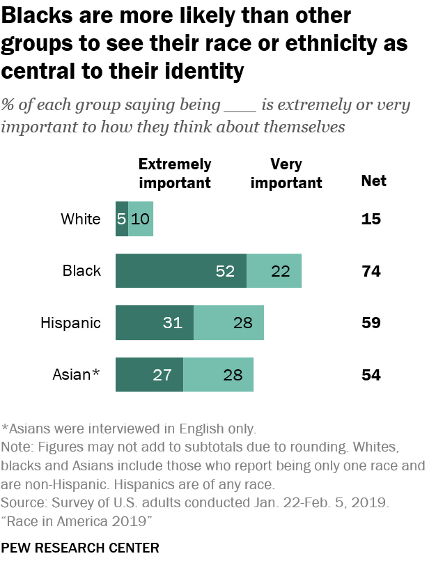 PEW-race-identity.jpg