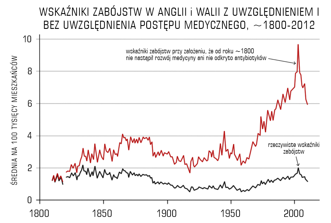 UK_zabojstwa_medycyna.jpg